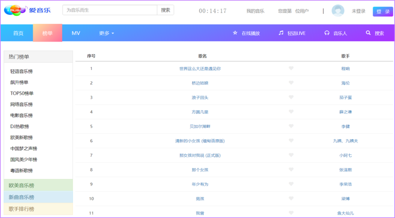 Springboot音乐网站系统源码