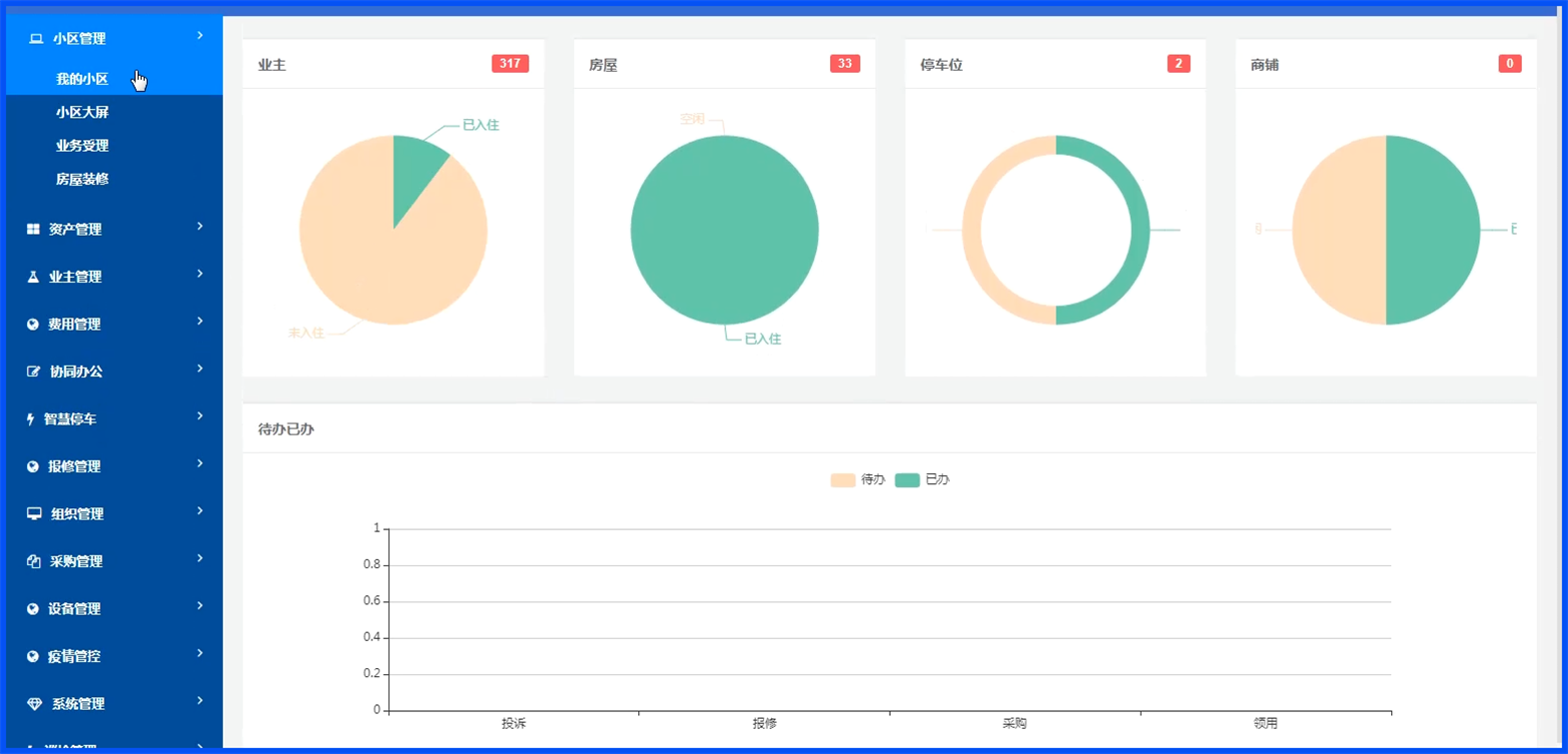 Java大型智慧物业管理系统源码(App+业主端微信小程序+物业端H5)