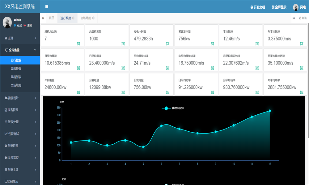 SpringBoot物联网风电监测系统源码   iot物联网风电能源电场监控系统源码